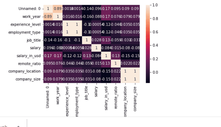 Data Analysis project