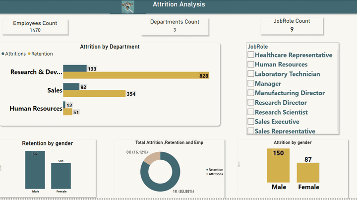 HR Analysis