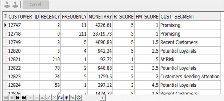 Online-Retail-Dataset-Analysis