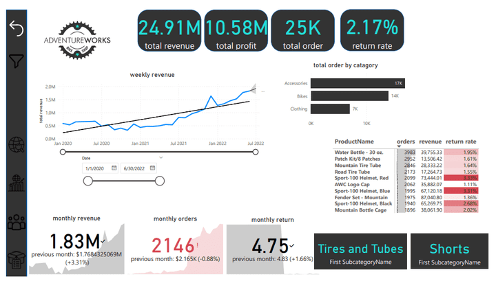 power bi