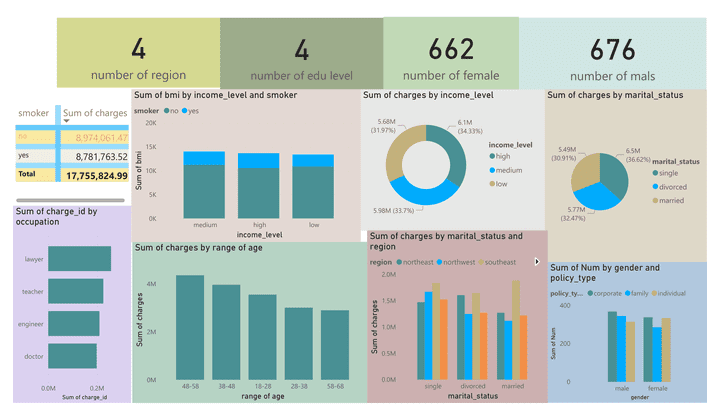 customer data report