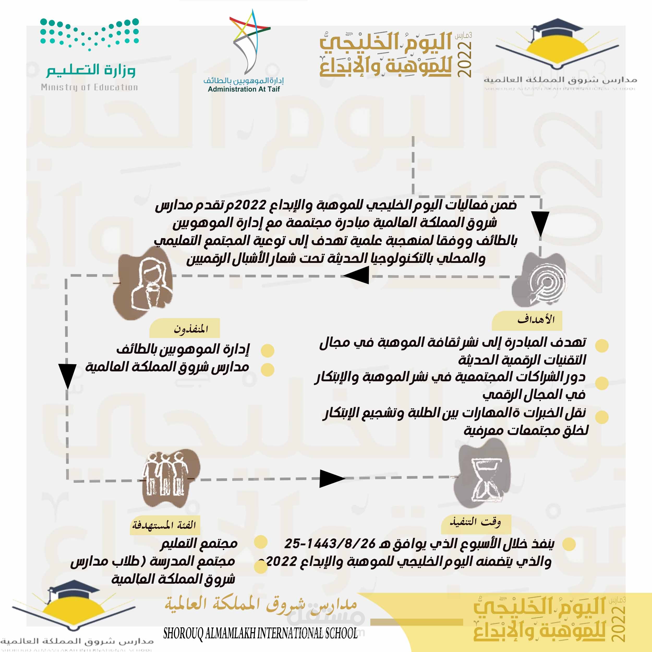 دعوة لمنتدى تدريبي في السعودية بمناسبة اليوم الخليجي للموهبة والإبداع