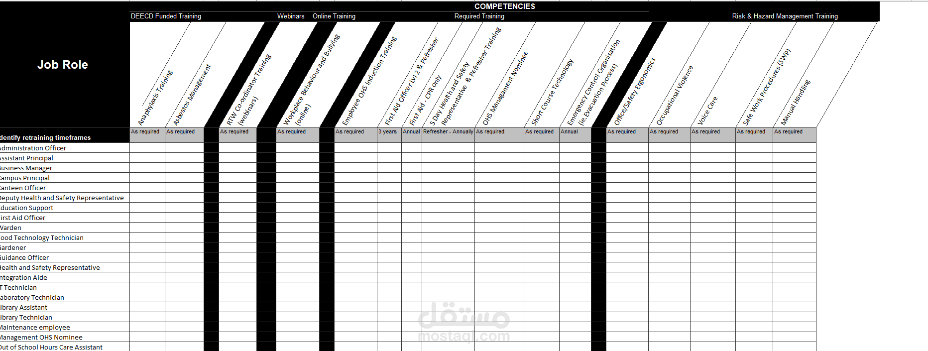 Training Need Assessment 