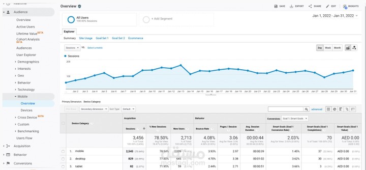 Google Analytics تحليل نتائج محركات البحث سيو و الإعلانات على غوغل في أداة غوغل اناليتكس