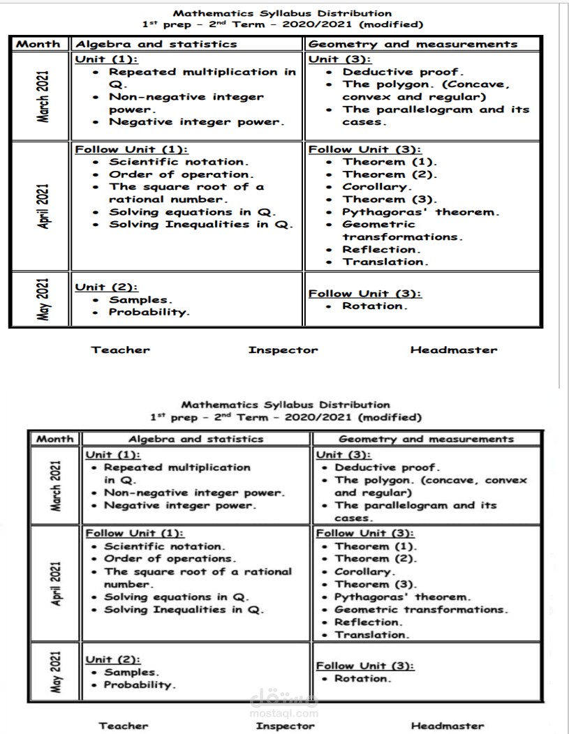 Mathematics Syllabus Distribution