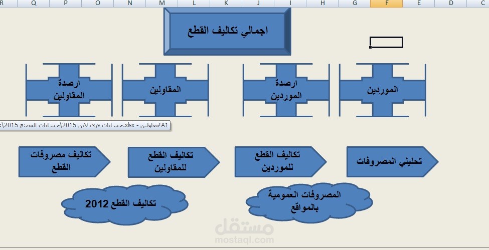 ادخال بيانات محاسبية على الاكسل والاكسس