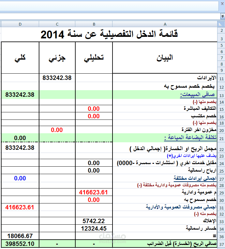 اعداد القوائم المالية الختامية ( الدخل - المركز المالى - التدفقات النقدية )