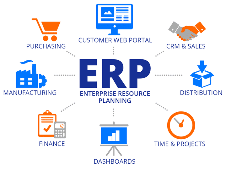 برمجة وتطوير نظام إدارة الموارد  ERP