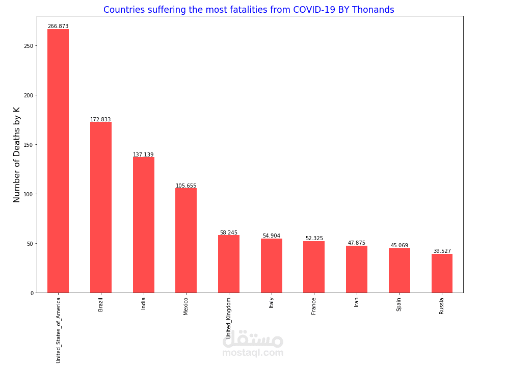 دراسه تحليليه لفيروس كورنا واثر العزل المنزلي