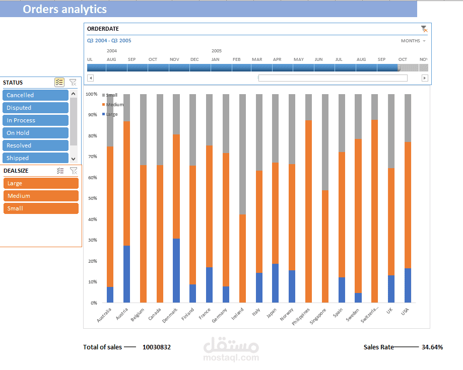 EXCEL DASHBOARDING  لوحة بيانات تفاعلية