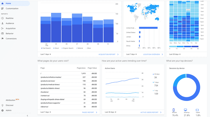 Google Analytics تحليل نتائج محركات البحث سيو و الإعلانات على غوغل في أداة غوغل اناليتكس