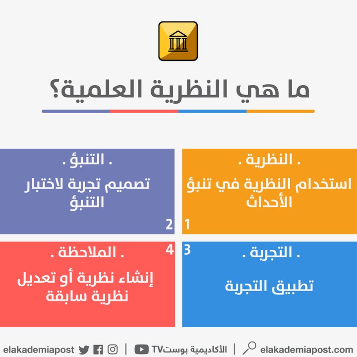 انفوجرافيك Infographic