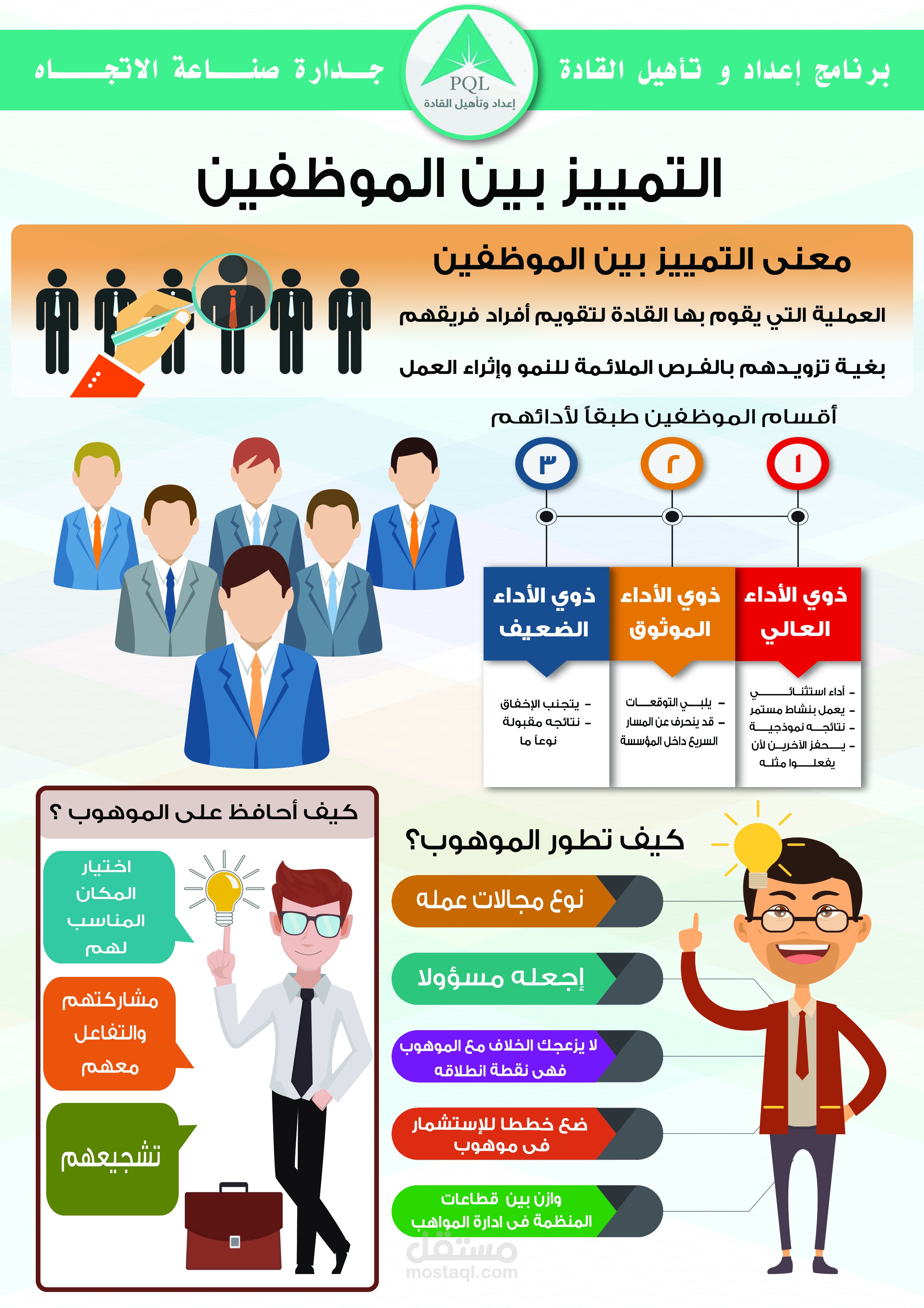 انفو جرافيك | مستقل