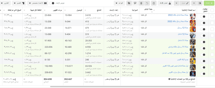 مجموعة  نتائج حملات facebook