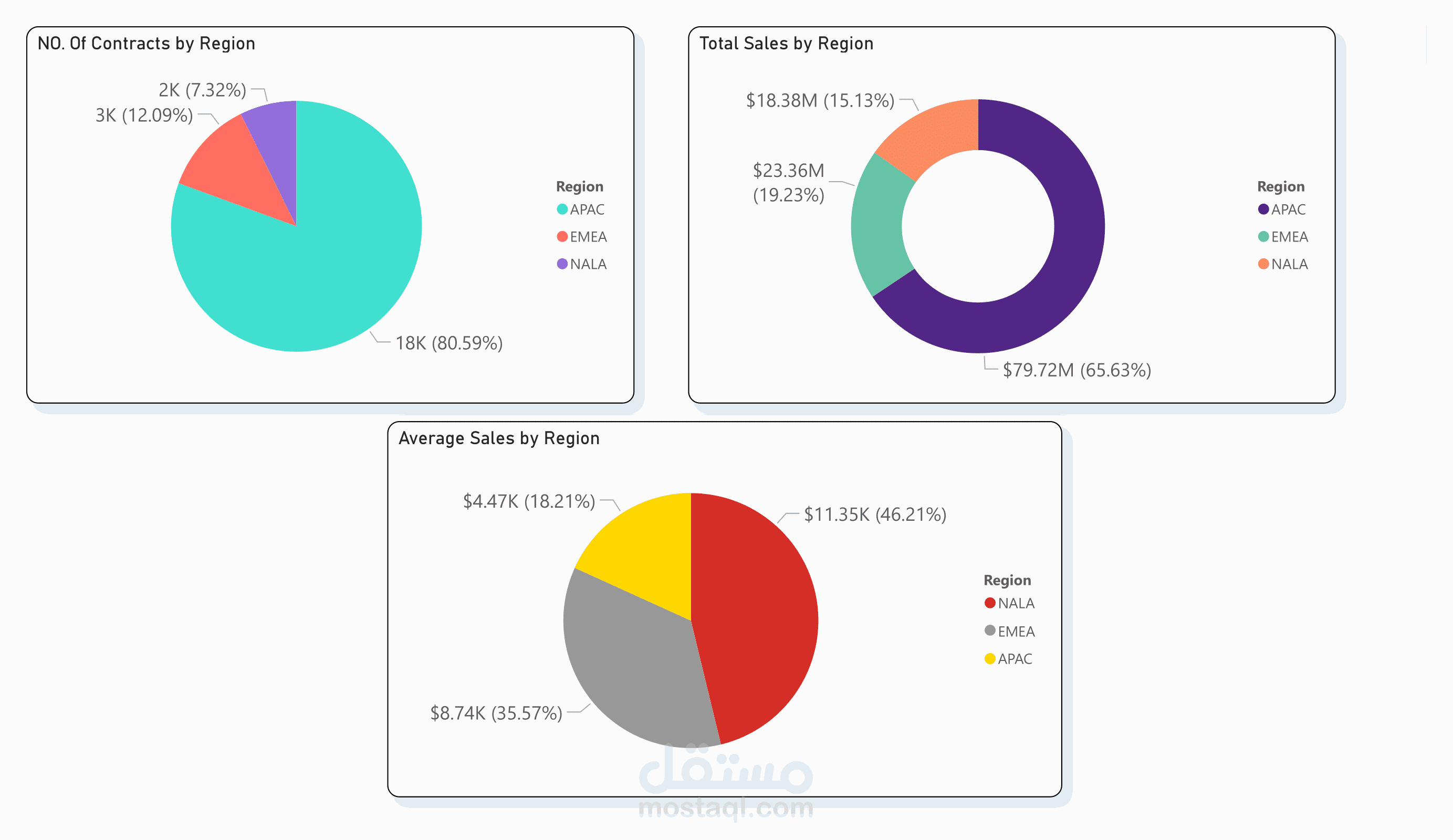 Concentrix case study