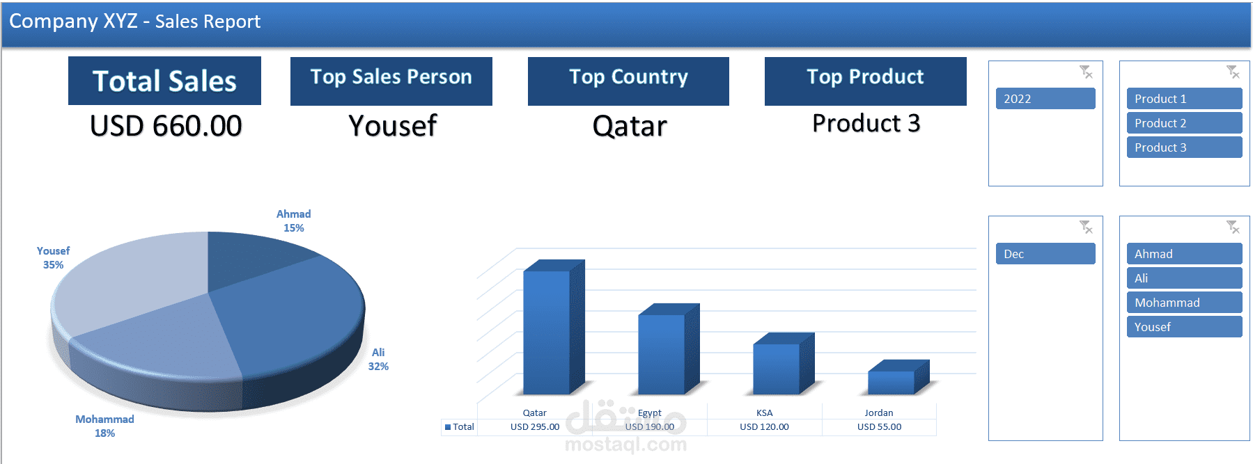 sales-report