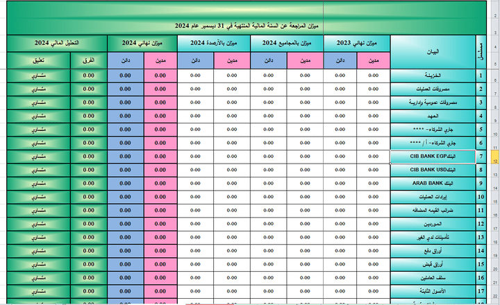 محاسبة - قيود يومية -اعداد القوائم المالية والتقارير المالية