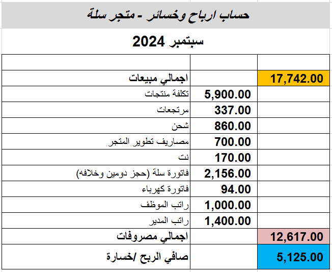 متجر الكتروني - تقفيل حسابات وتكلفة المنتجات والتسعير  (سبتمبر 2024)