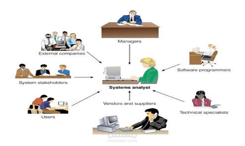 System Analyst | مستقل