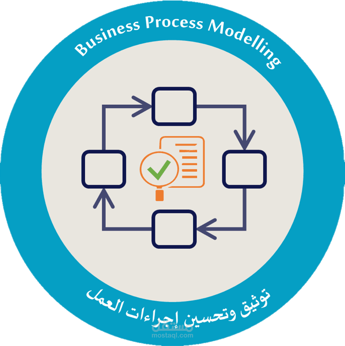  business process documentation