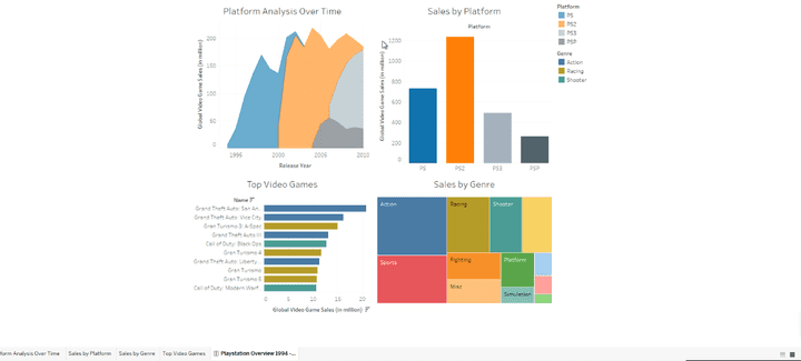 Data visualization with tableau