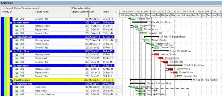 إعداد جدول زمني باستخدام Excel أو Ms project أو Primavera
