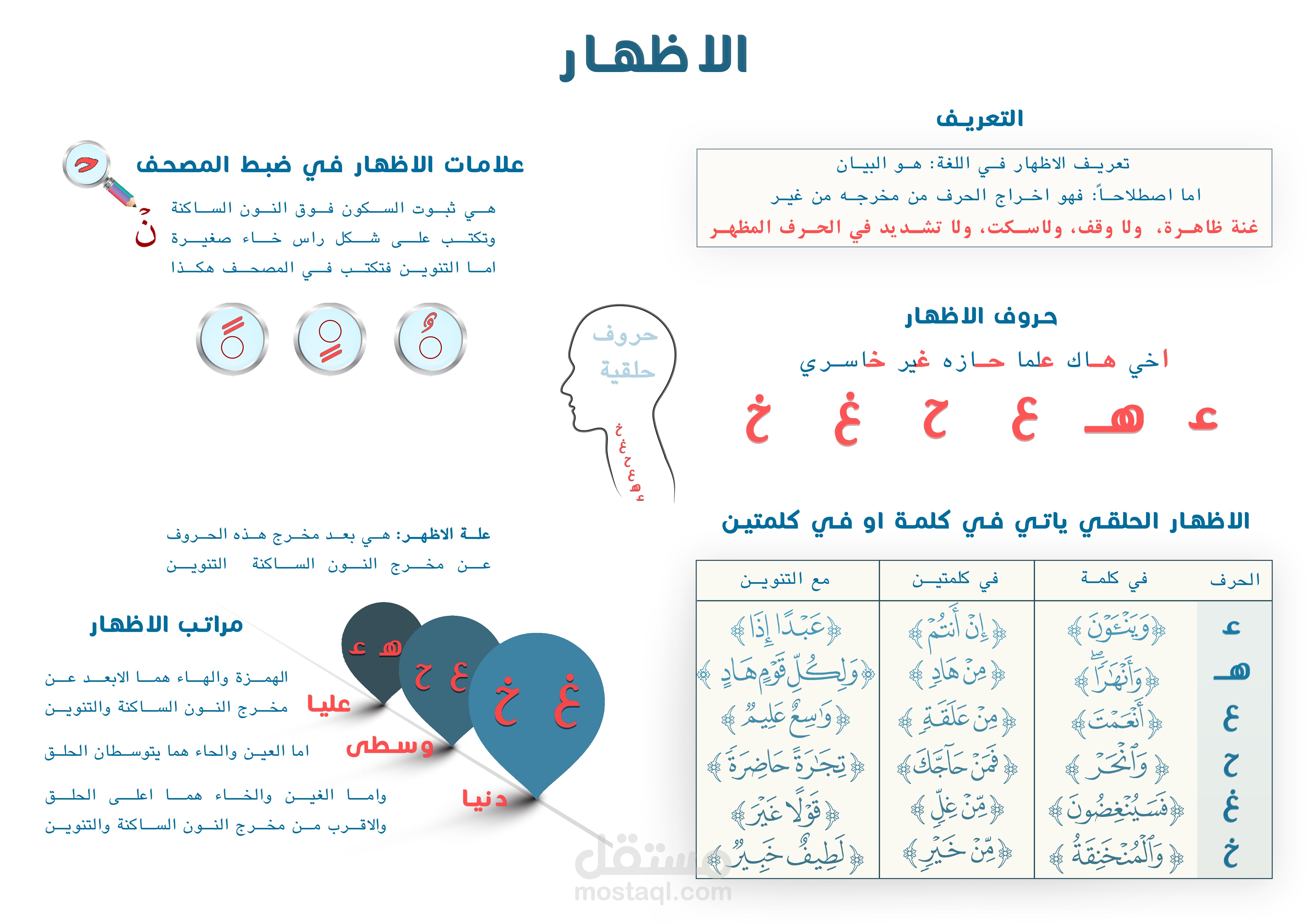 تلخيص مبحث الاظهار