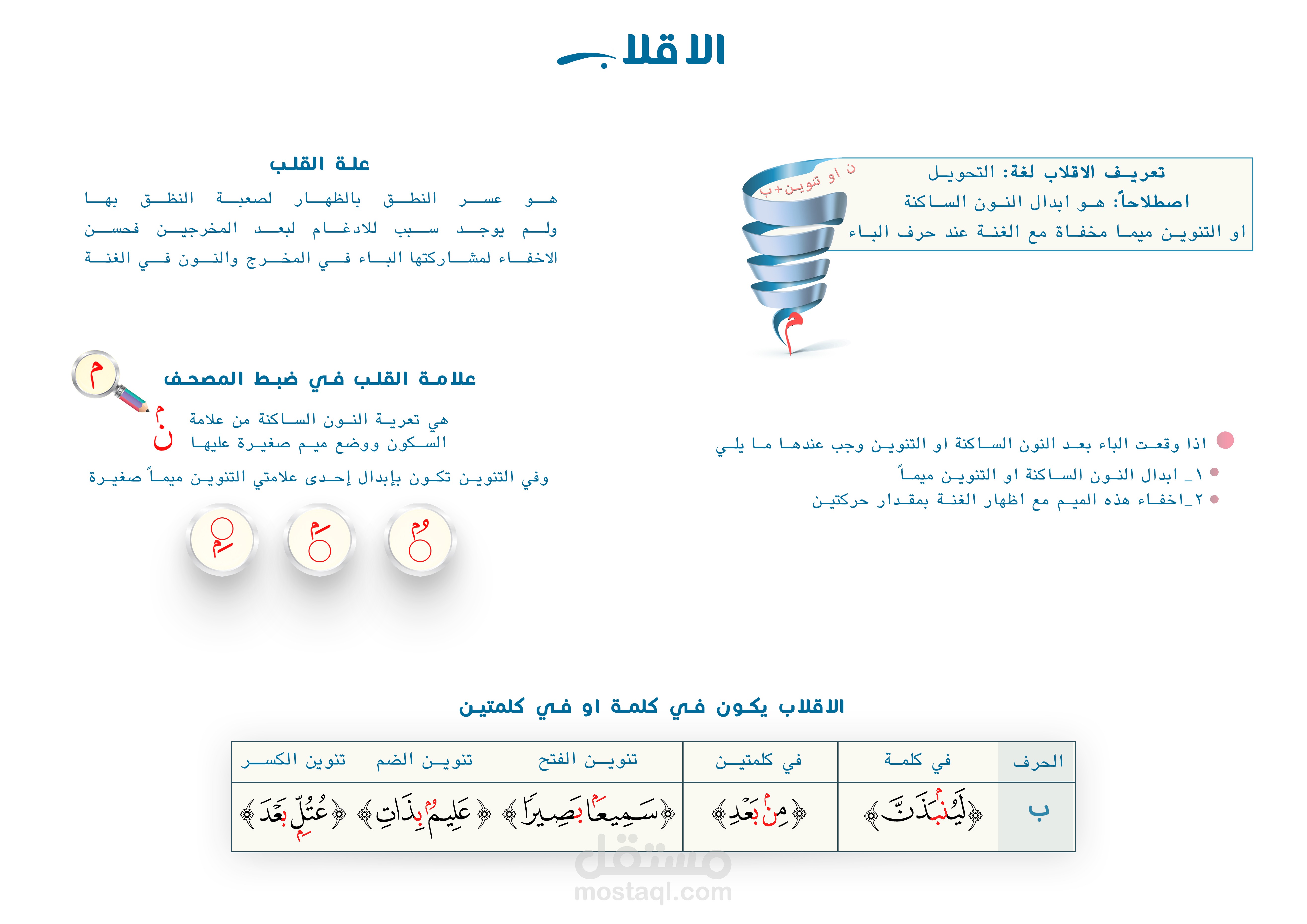 ملخص حكم الاقلاب من احكام التجويد