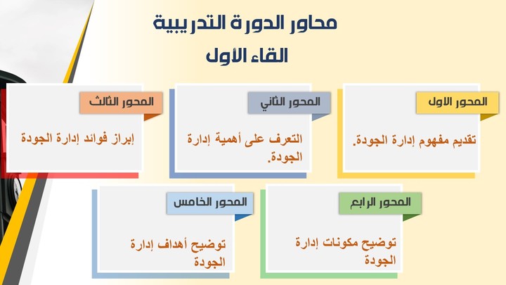 تصميم حقيبة تدريبية مكونة من ملفين وورد وملف بوربوينت