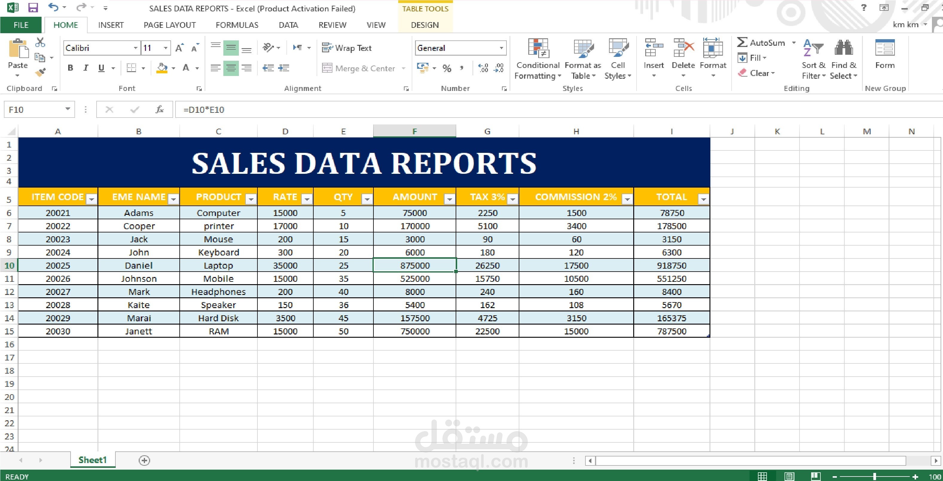 Sales data reports