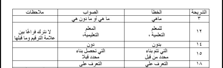 تدقيق لغوي لعرض تقديمي