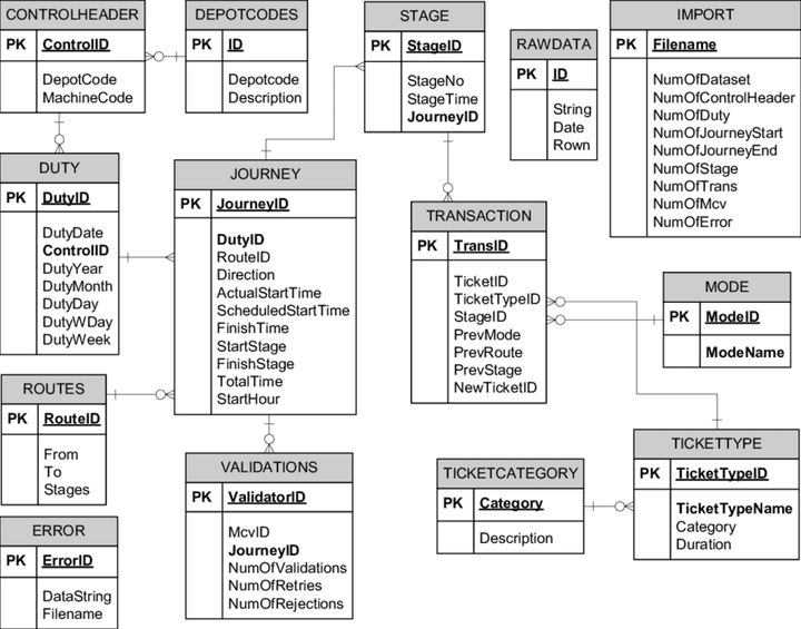 Design Database Diagram and Erd of School System