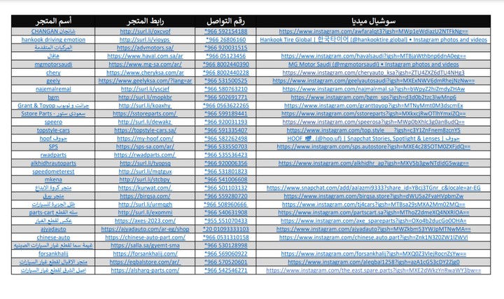 بحث عن منتجات قطع غيار السيارات في السعودية