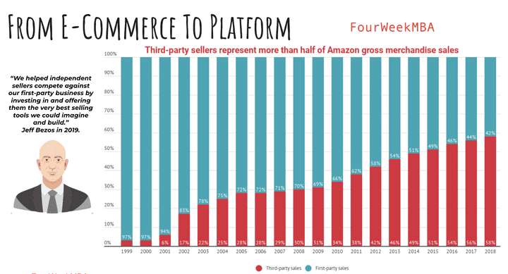 Amazon-bestselling-from-2009-to-2019