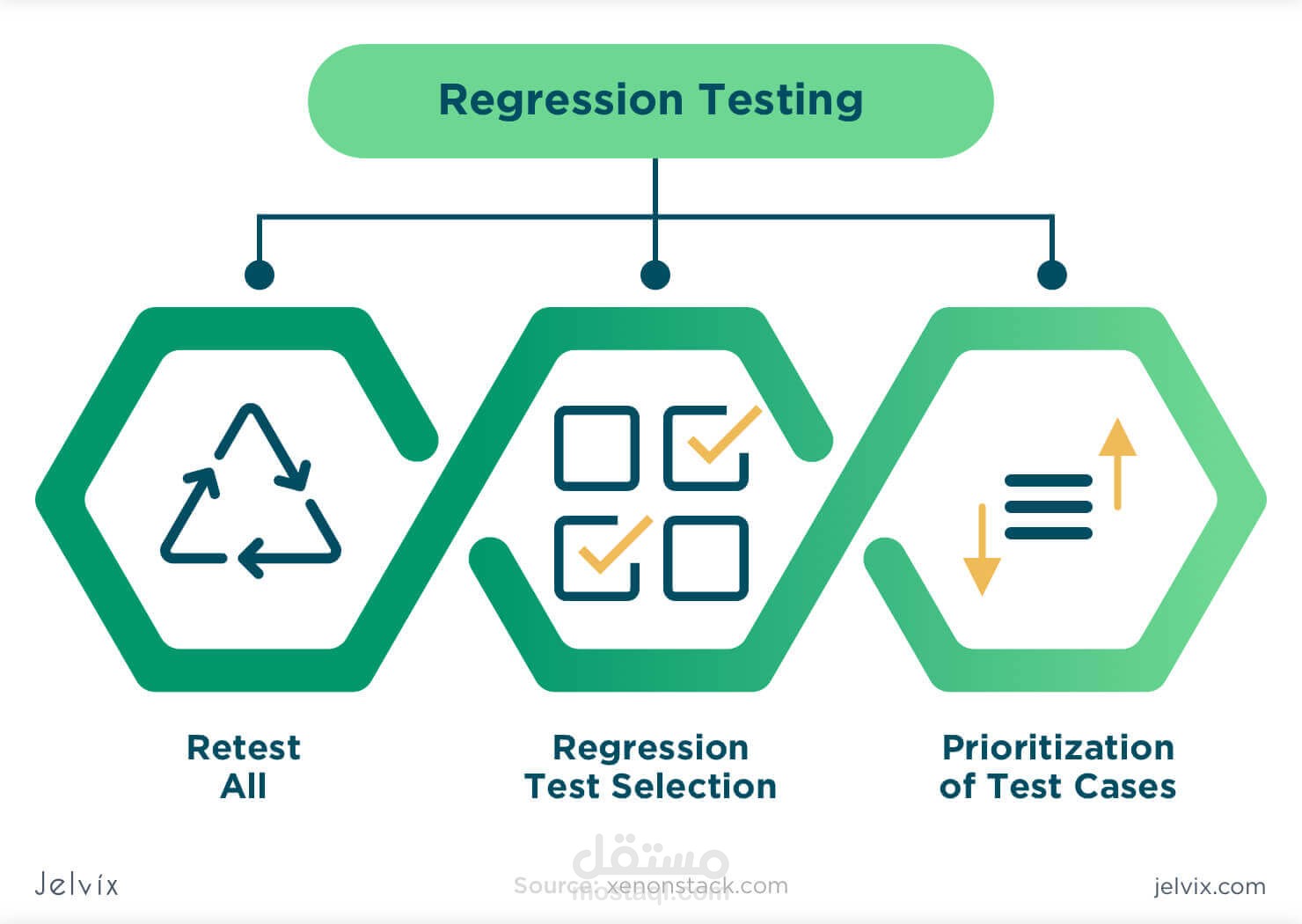 تنفيذ Regression Testing لضمان استقرار وجودة تطبيقك أو موقعك