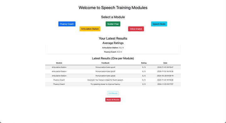 Speech training modules