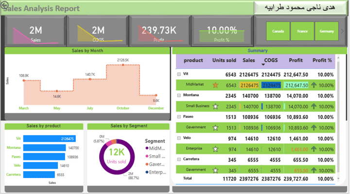 power BI