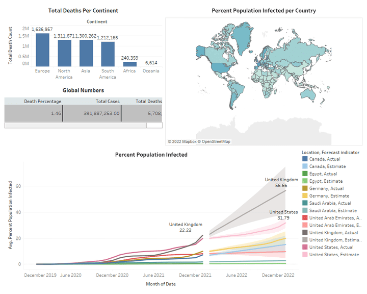 COVID19 Dashboard