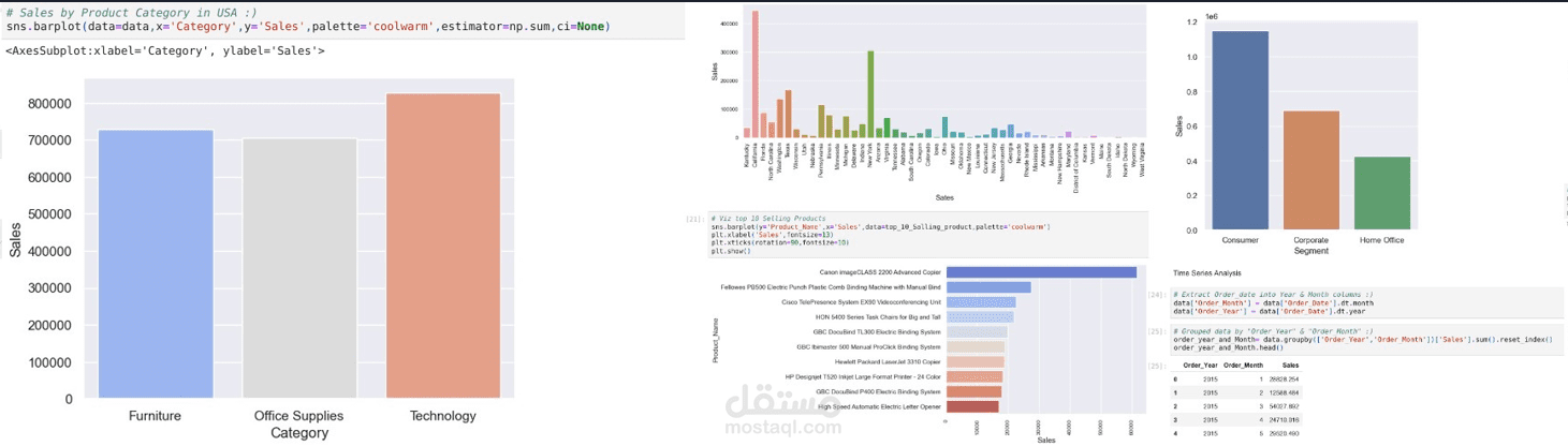 Sales Analysis USA Using Python