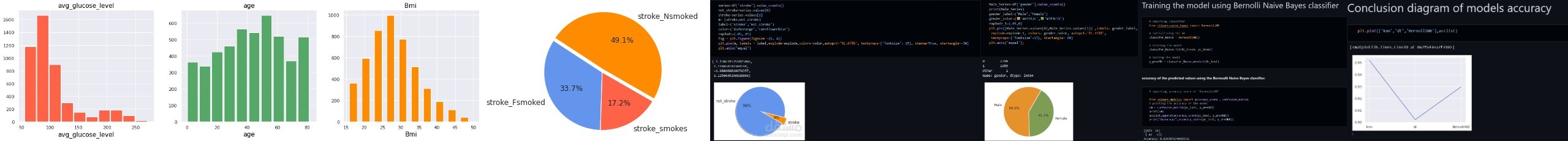 (Data MIning) Brain Stock