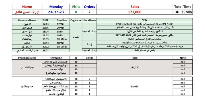 برنامج اكسل لتحليل بيانات أداء المندوبين ( Performance Reports )