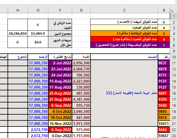 برنامج اكسل لتحليل بيانات بيع المندوبين وكشف الفواتير