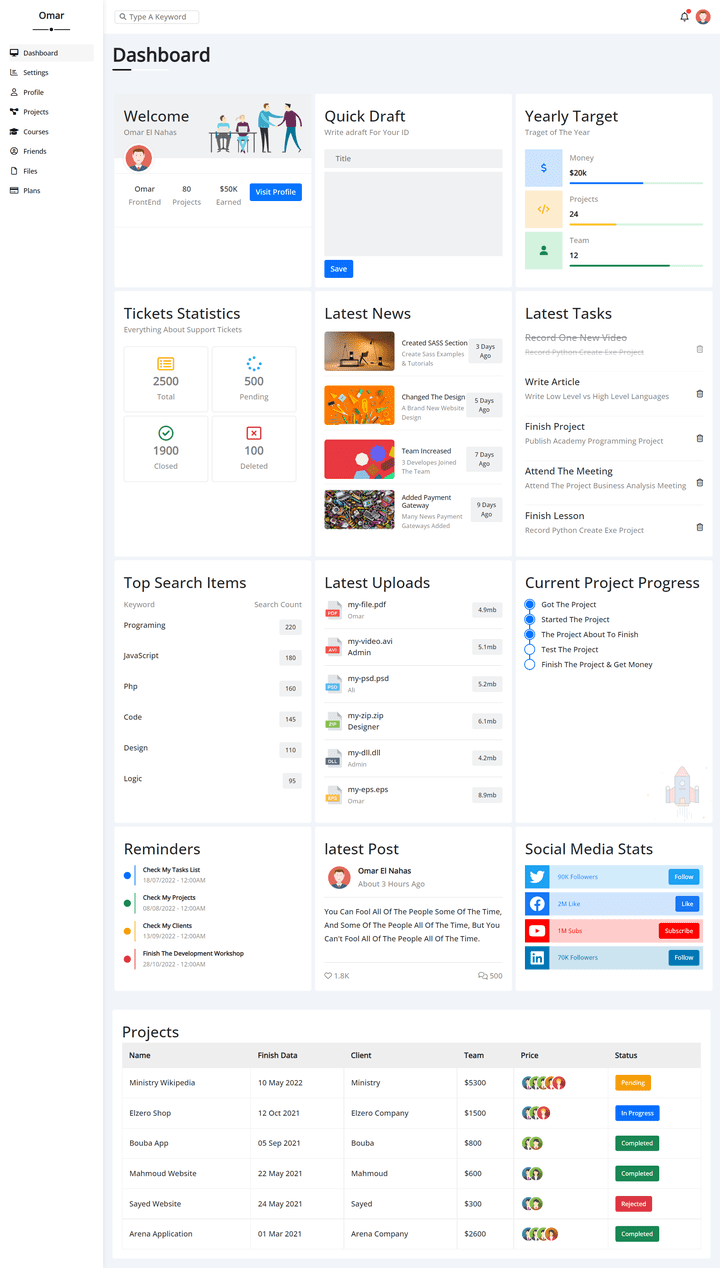 Responsive Dashboard