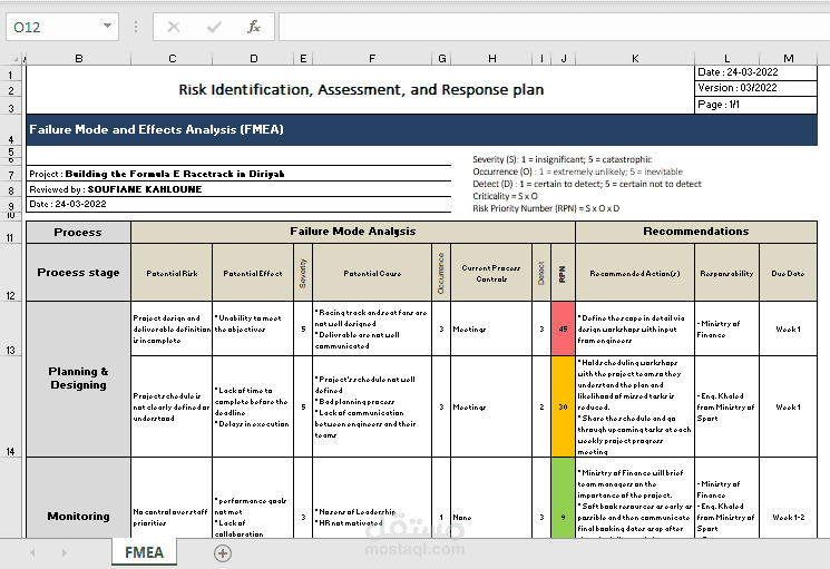 Risk assessment and analysis of a project