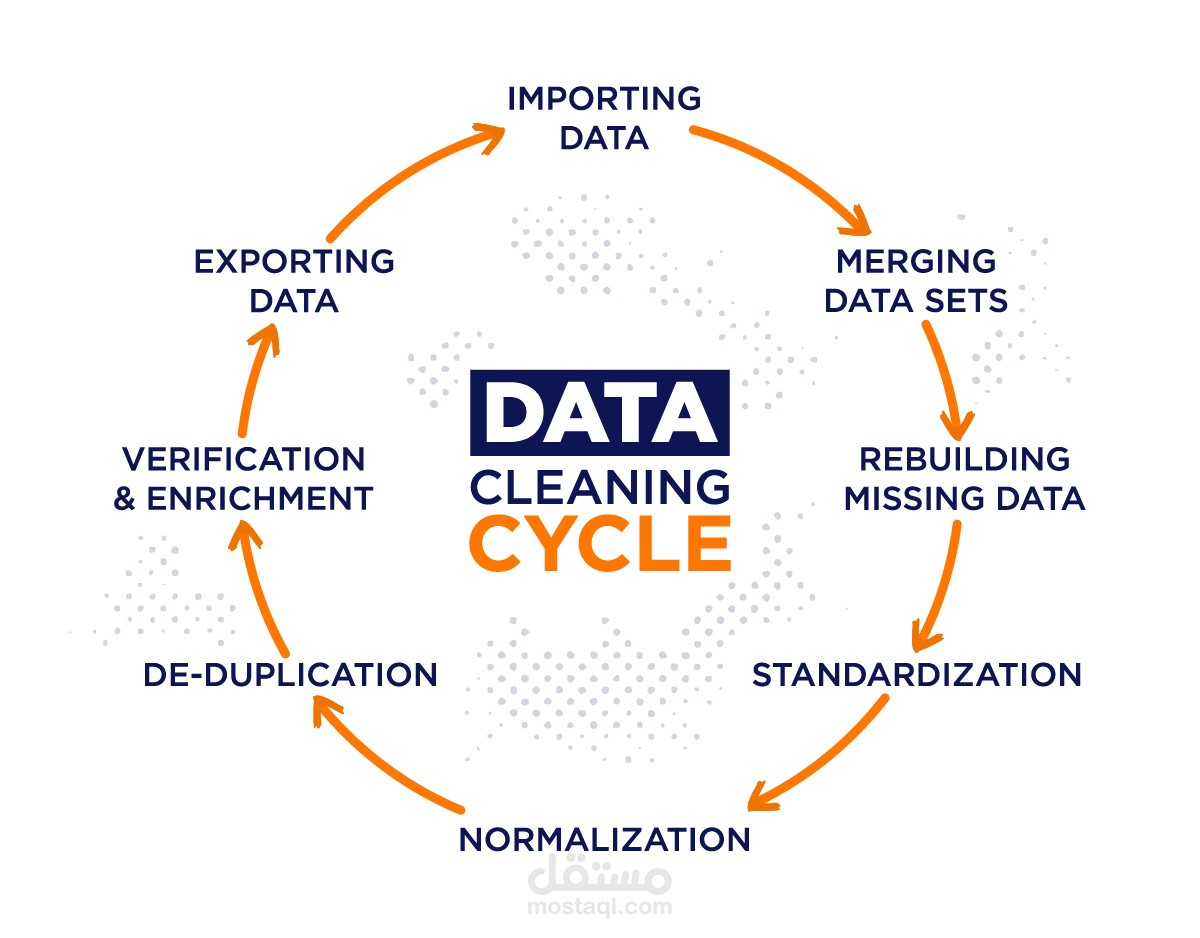 Data cleaning Project using OpenRefine