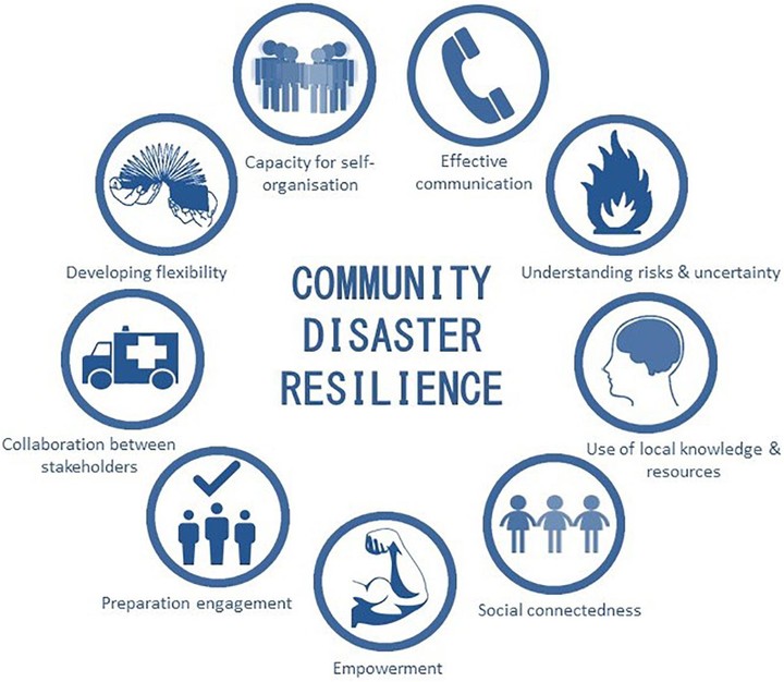 Volunteering in Disasters and Crises and Its Impact on Human Communities