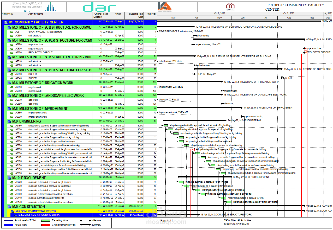 time-schedule-for-project