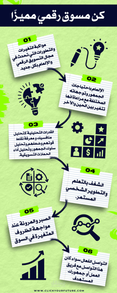 خارطة الطريق لتعلم مجالات التسويق الرقمي (خطوات عملية)
