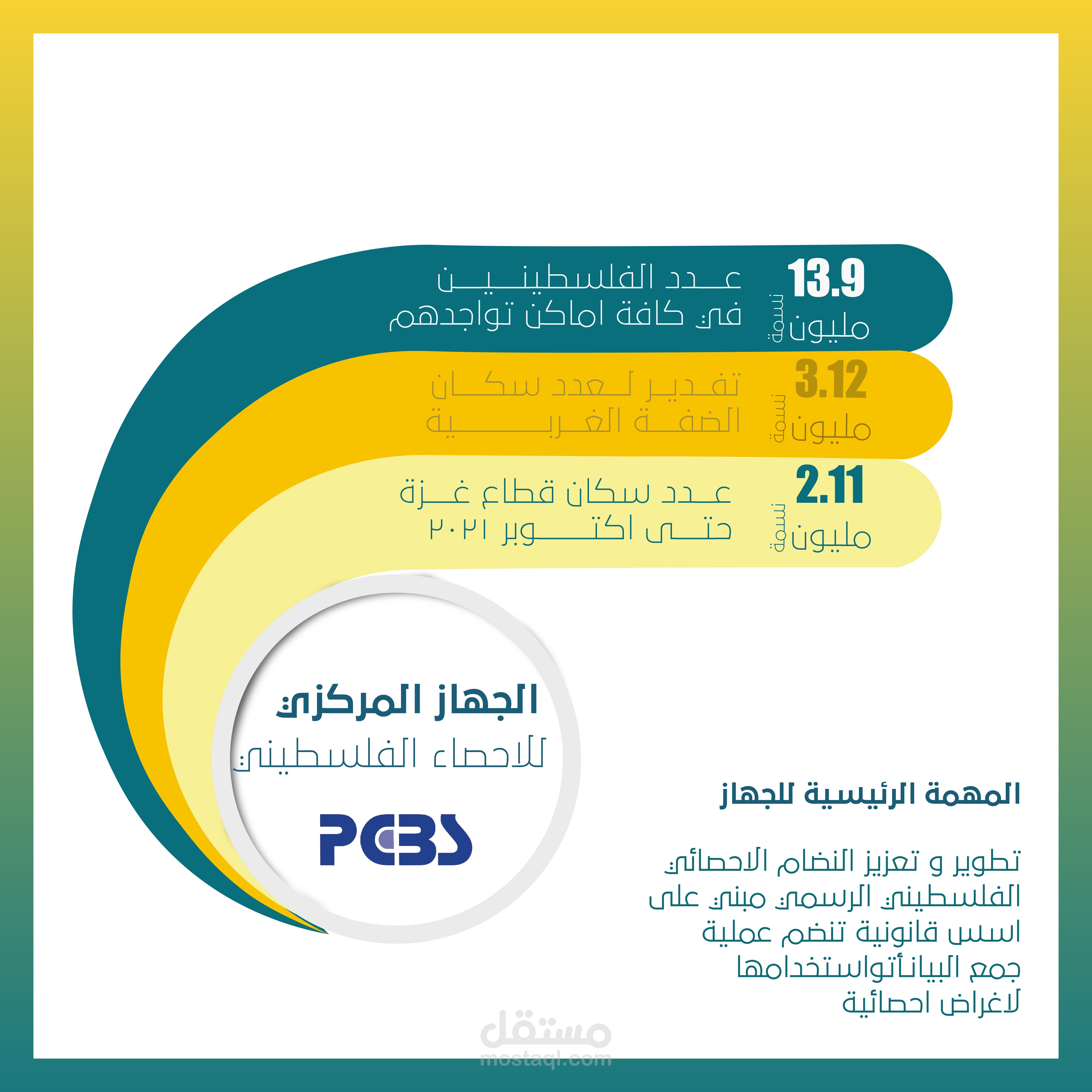 تصميم عدد السكان العالم