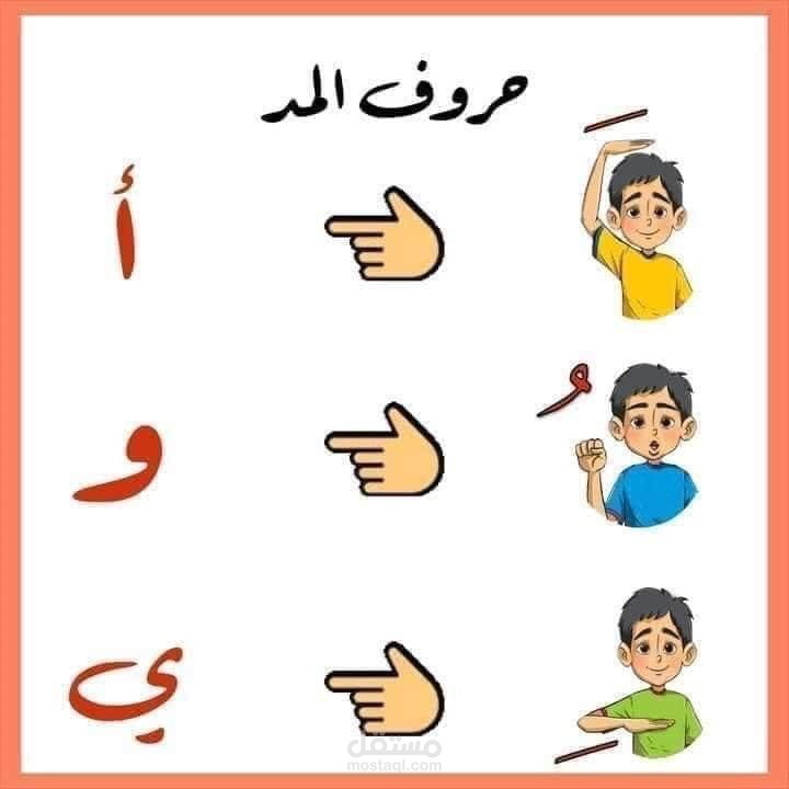 العناصر الأساسية في تعلم القراءة والكتابة